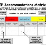 List of IEP Accommodations in Georgia: Empowering Students with Disabilities