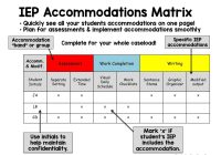 List of IEP Accommodations in Georgia: Empowering Students with Disabilities