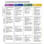 Accommodations for Reading Comprehension: Breaking Down Barriers