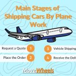 Transporting a Cart via Airplane: The Ultimate Guide