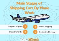 Transporting a Cart via Airplane: The Ultimate Guide