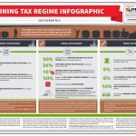 Tax Holidays in Mining Zambia: A Double-Edged Sword