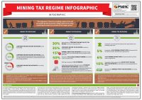 Tax Holidays in Mining Zambia: A Double-Edged Sword