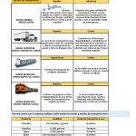 Comparacion Entre Modos de Transporte: Which One is Right for You?