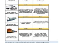 Comparacion Entre Modos de Transporte: Which One is Right for You?