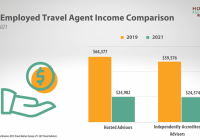 How Much Travel Agency Make: The Lowdown on the Industry's Finances