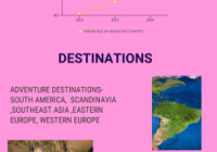 Featured image for The Rise of Adventure Travel: What to Expect in 2025