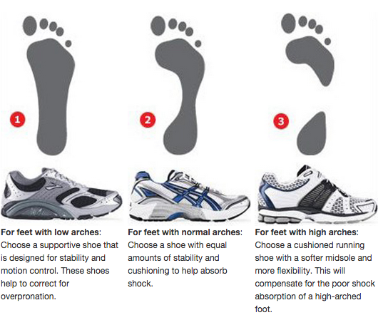 Content image for Tips on Choosing the Right Footwear for Outdoor Activities