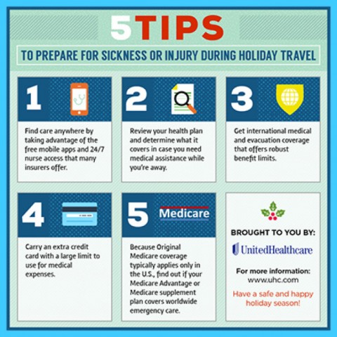 Content image for Tips for Navigating Crowds While Traveling During the Holidays