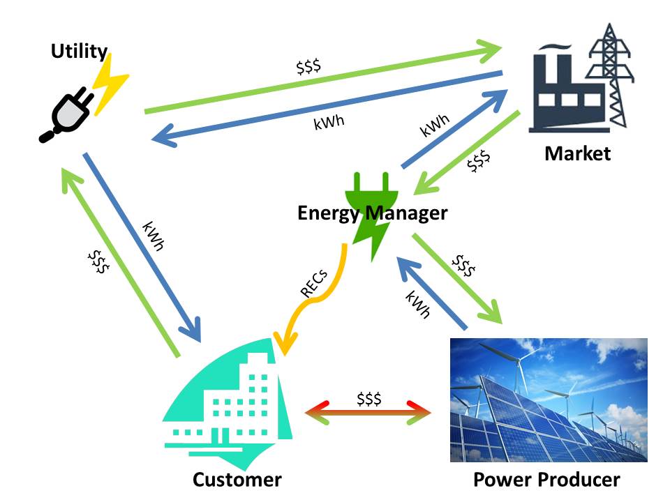 Content image for How to Choose Accommodations That Prioritize Renewable Energy