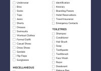 Featured image for The Essential Packing List for Every Type of Trip