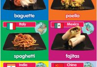 Featured image for The Ultimate Guide to Food and Dining Around the World