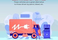 Featured image for Understanding the Impact of Transportation on Climate Change