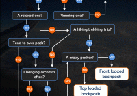 Featured image for Tips on Choosing the Right Luggage for Various Transport Types