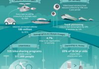 Featured image for Understanding Current Trends in Freight and Cargo Transport