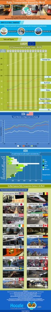 Content image for Understanding Current Trends in Freight and Cargo Transport